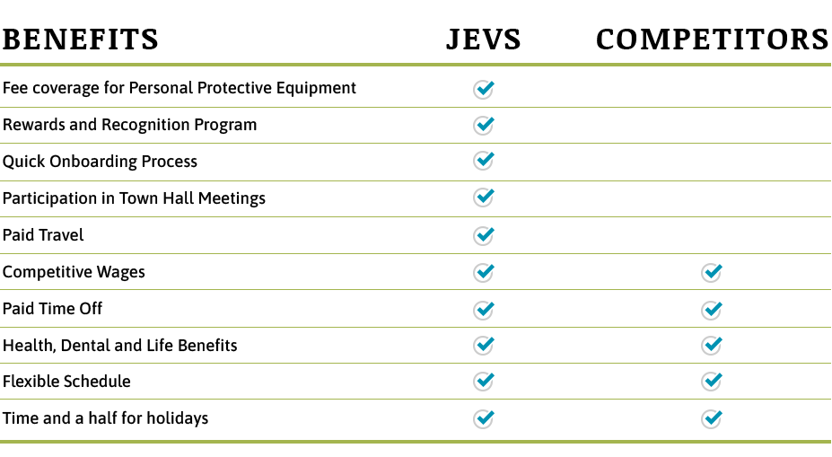 JEVS Benefits vs. Competitors